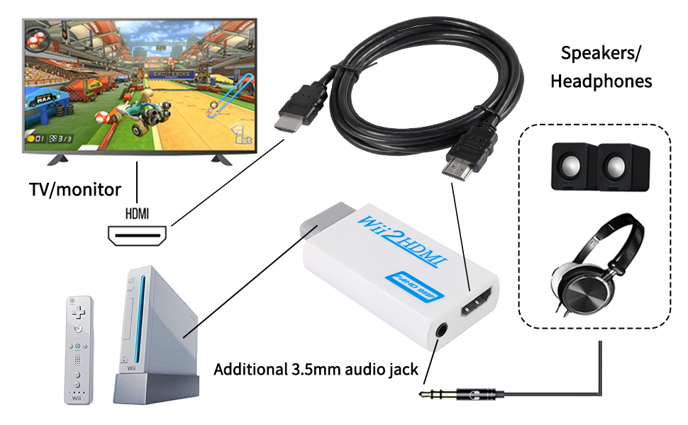 Wii to HDMI Converter