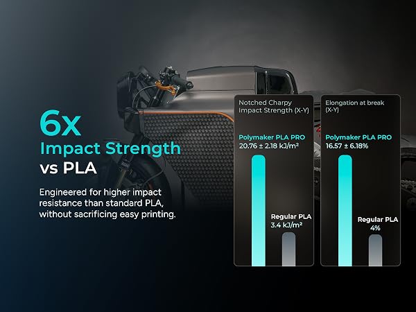 tough, strong pla pro