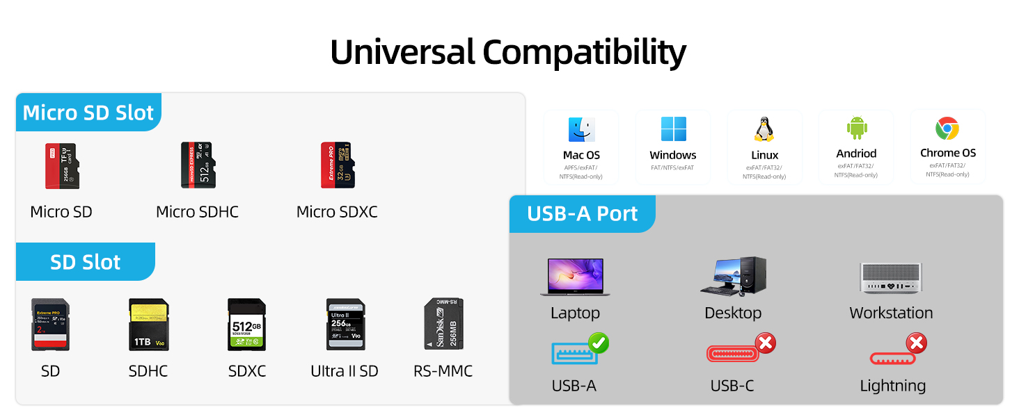 micro sd card reader