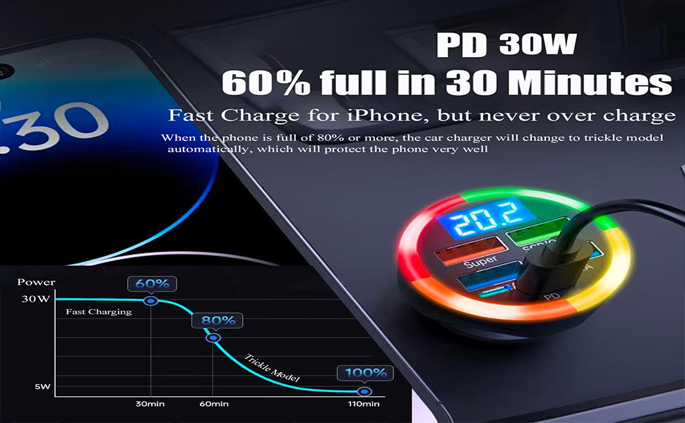 6 in 1 Multi Port Car Charger