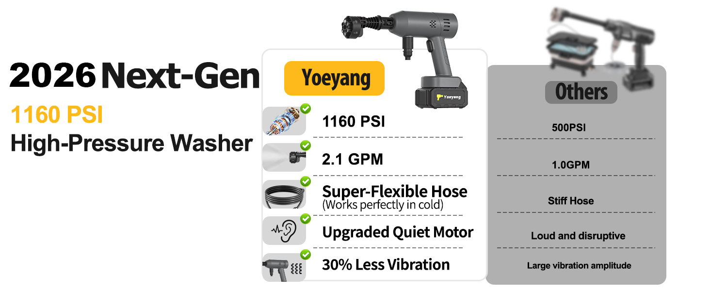 battery powered power washer
