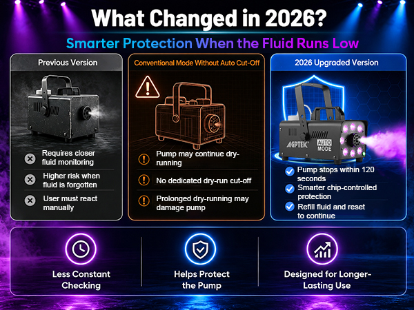 What changed in 2026?