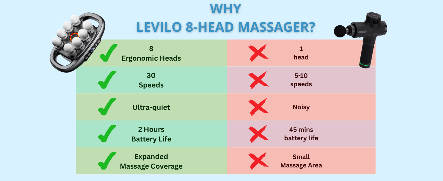Deep tissue massage; massage gun