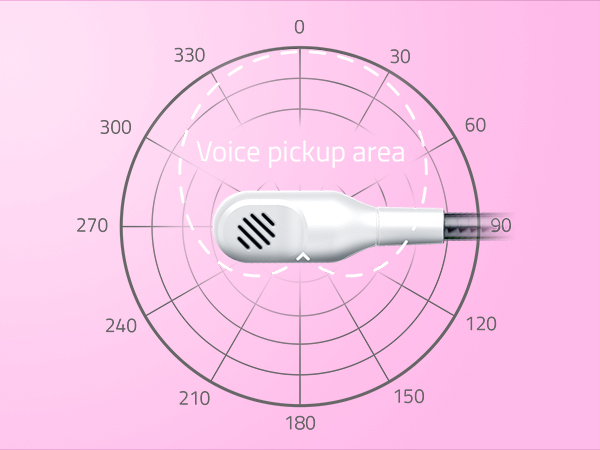 HyperClear Cardioid Mic microphone Voice Capture clear