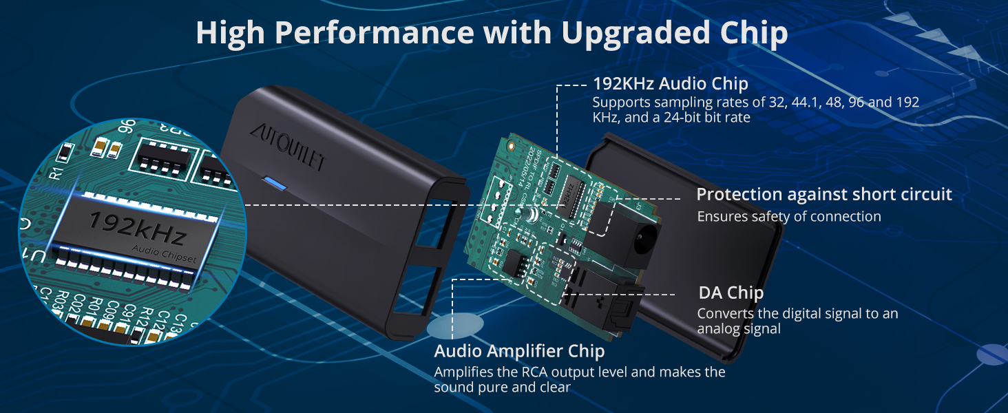 Our optical to RCA converter adopts a built-in professional audio amplifier chip