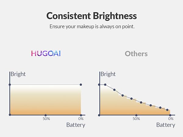 HUGOAI Lighted makeup mirror
