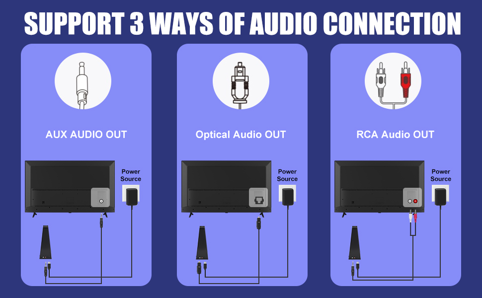 Universal Compatibility for Any TV