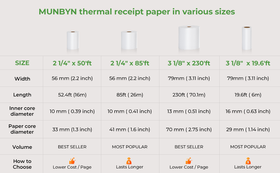 receipt paper in various sizes