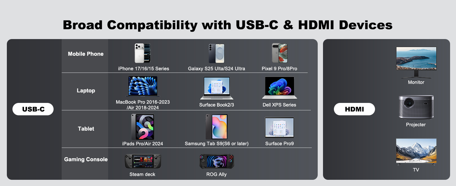 USB C to HDMI Cable Adapter with 240W PD Fast Charging Port,8K@60HZ,4K@120Hz,Thunderbolt 5/4/3