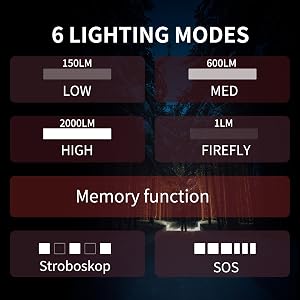 lighting modes