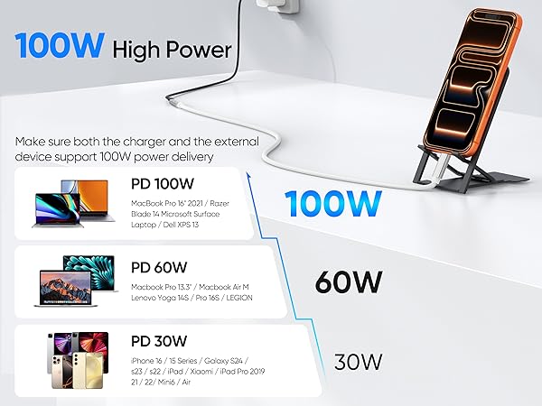 100W Fast Charging Type C Male to Female Cord