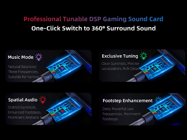 Dound Card
