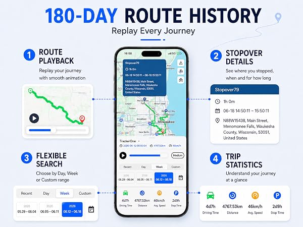 gps tracker for vehicles