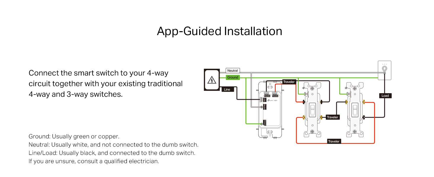 App-Guided Installation