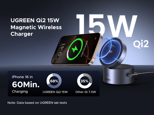 iPhone 16 in 60Min. Charging