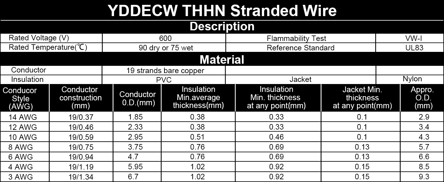 THHN Stranded Wire Black