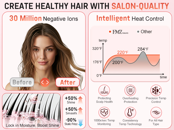 CREATE HEALTHY HAIR WITH SALON-QUALITY