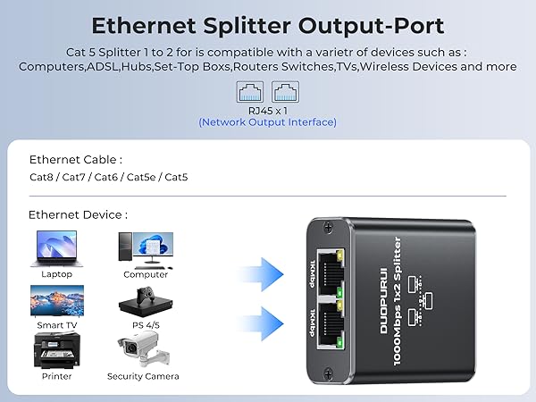 Cat 5 splitter 1 to 2 compatible with ADSL, hubs, switches, set-top boxes, routers, computers, etc