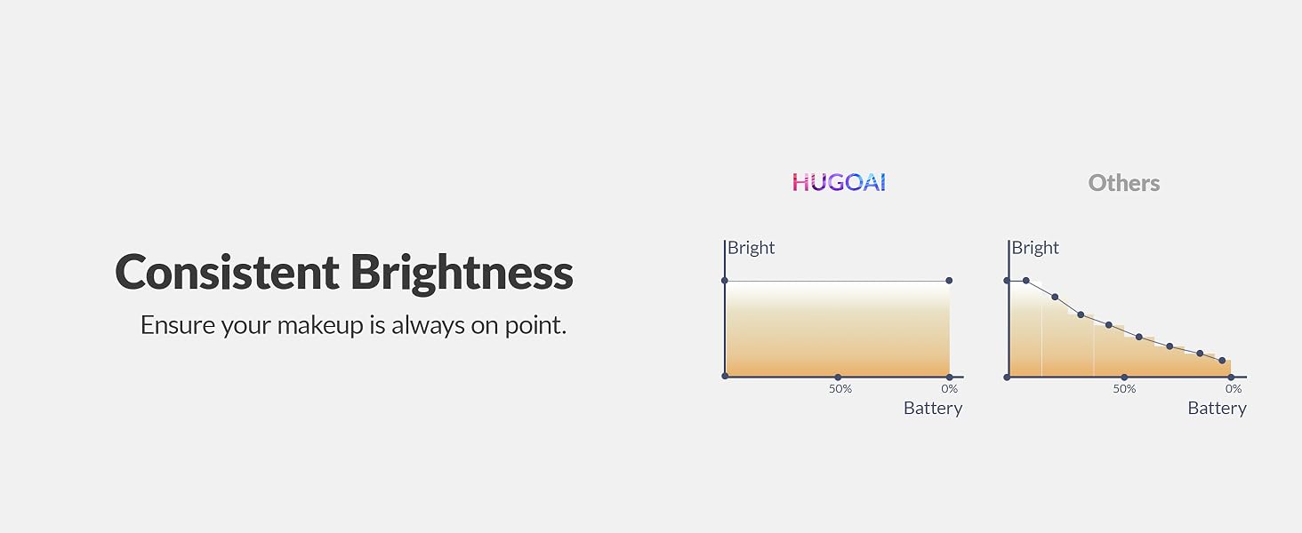 HUGOAI Lighted Makeup Mirror