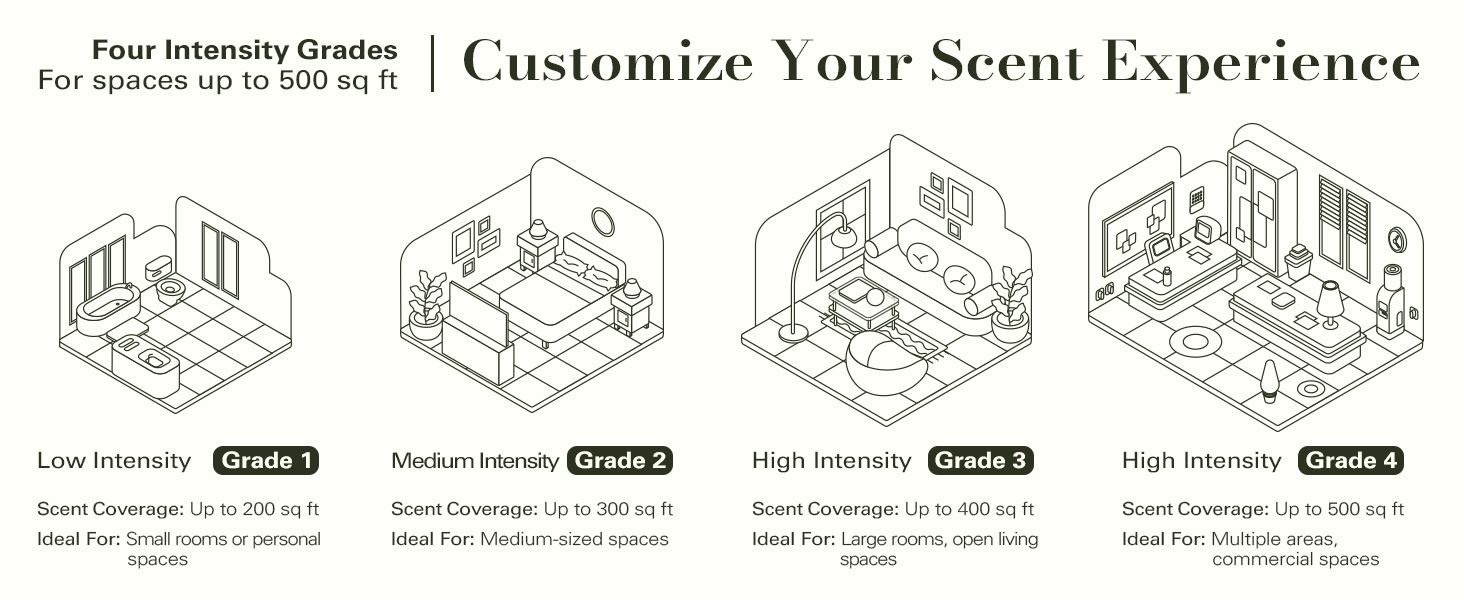 Customize Your Scent Experience