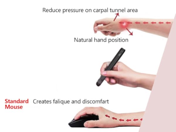 Plima Pocket Pen Mouse reduce wrist strain
