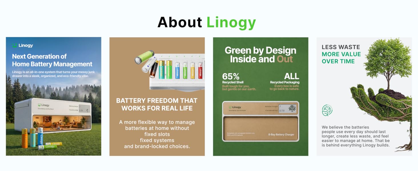 About Linogy
