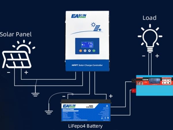 60A 80A 100A mppt solar charge controller 12v 24v