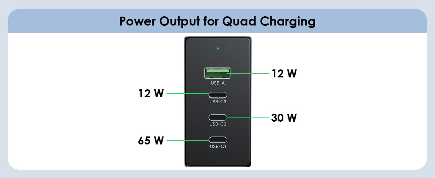 USB C Wall Charger