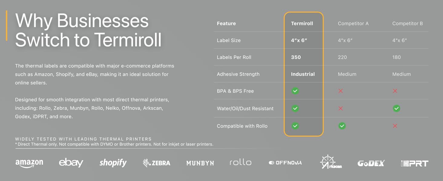 Why Businesses?Switch to Termiroll abels are compatible with major e-commerce platforms