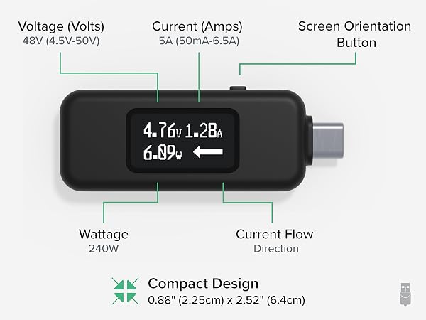 voltage and amp meter with LED display showing voltage, current, wattage, and flow