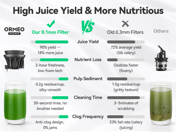 masticating juicer