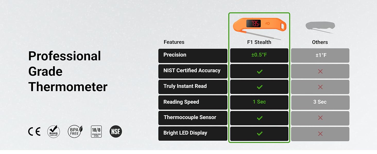 thermometers
