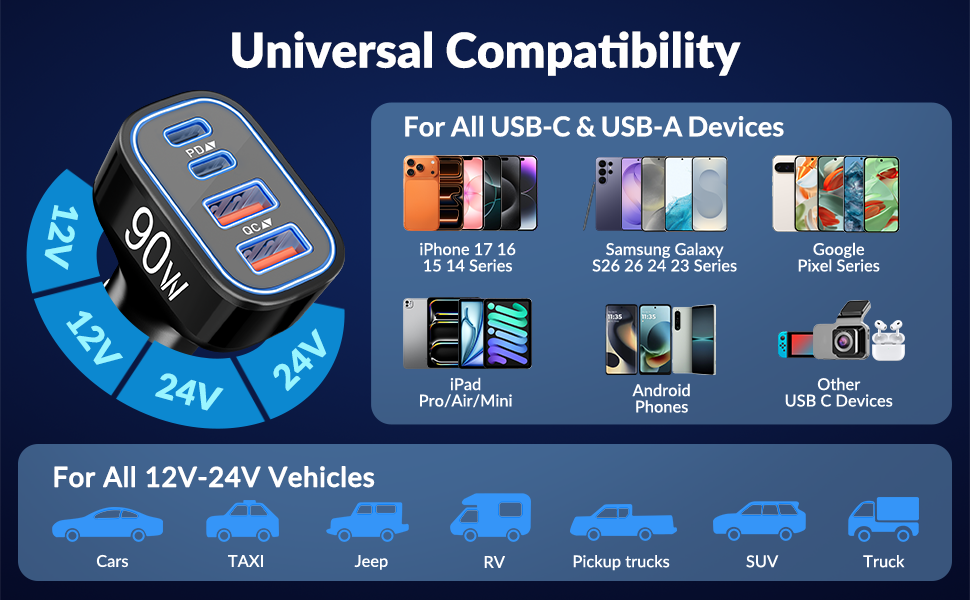 USB C Car Charger Adapter