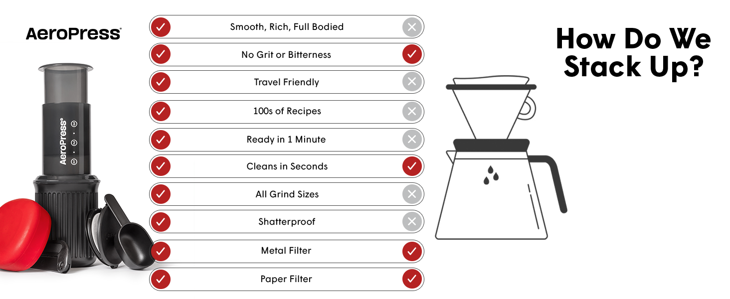 AeroPress vs Pour Over