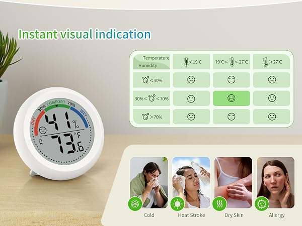 Instant visual indication