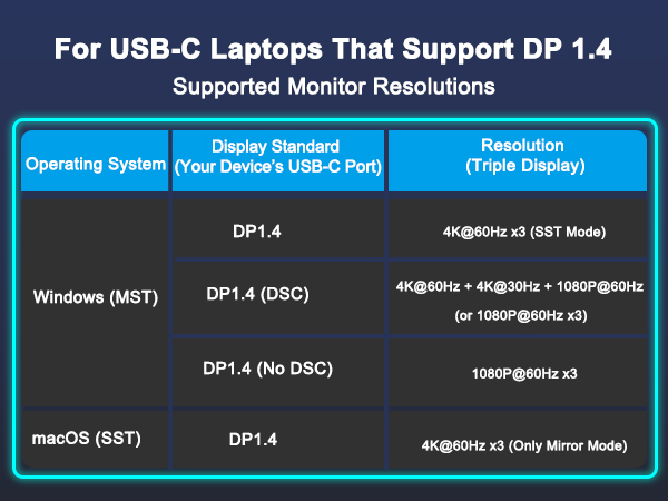 displayport docking station