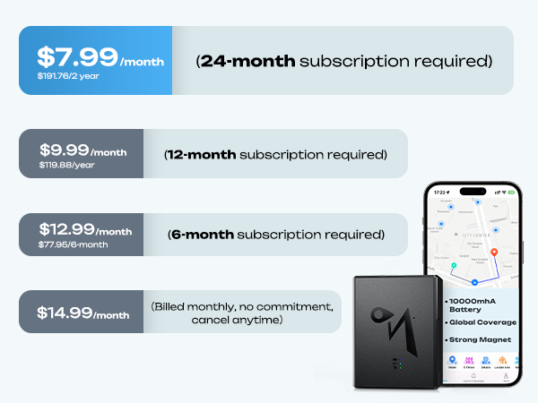 Data plan