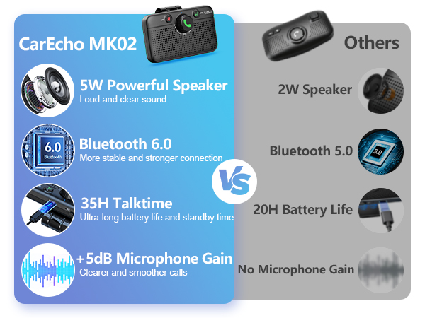 CarEcho Bluetooth Speaker for Car