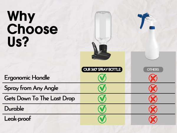 spray bottle