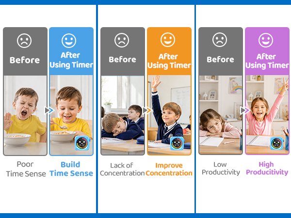 Visual Timer for Kids Focus Timer Productivity Timer Time Management Tool