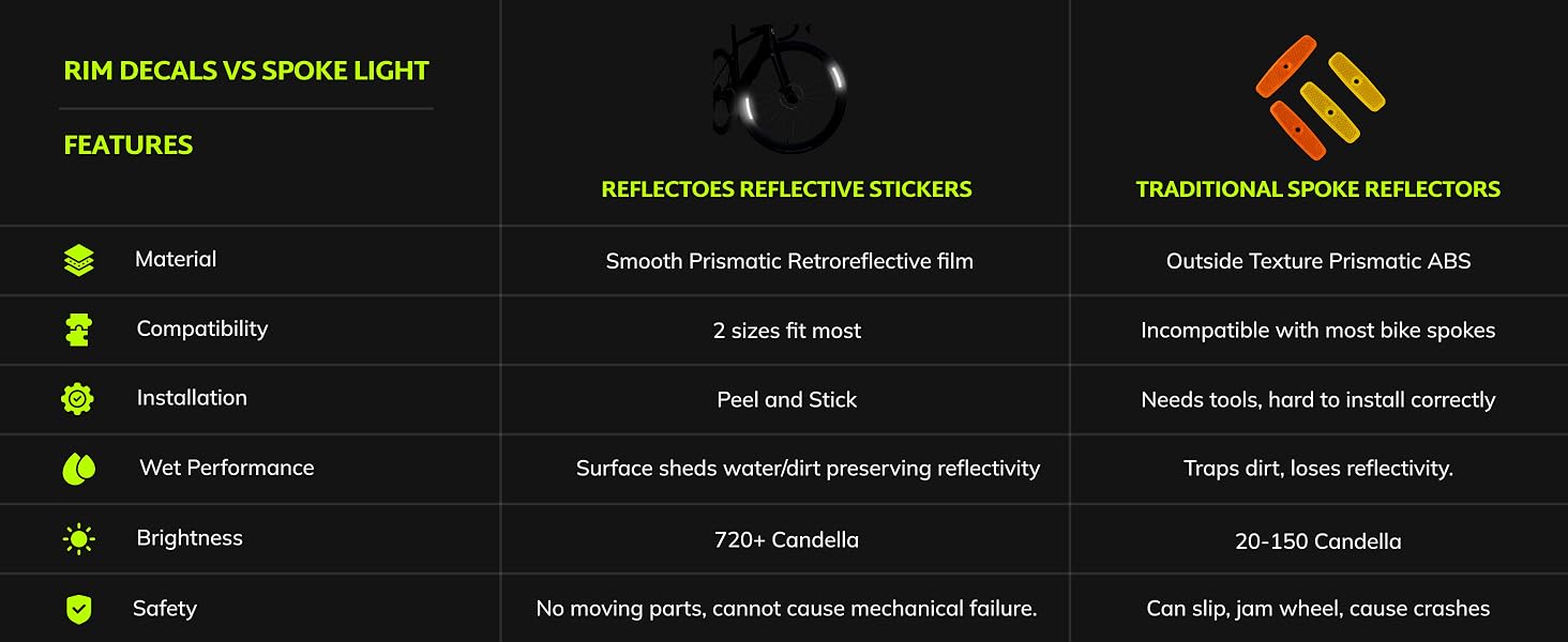 Relective Wheel Reflectors Stickers