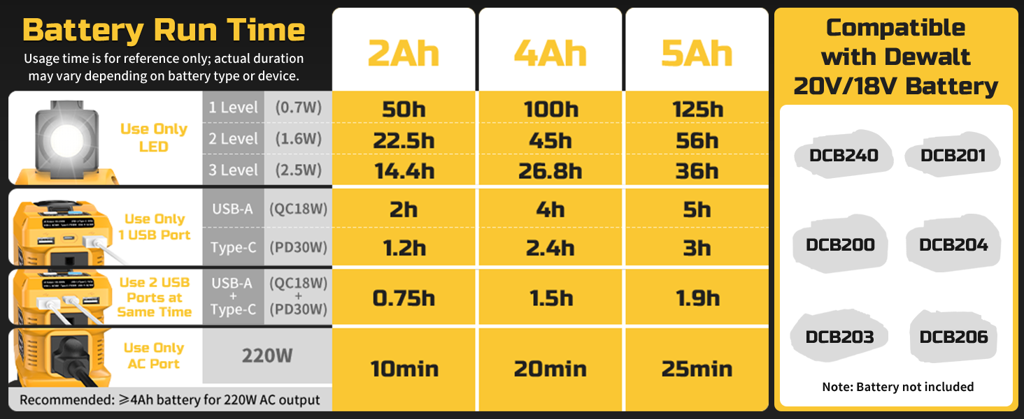 dewalt power inverter