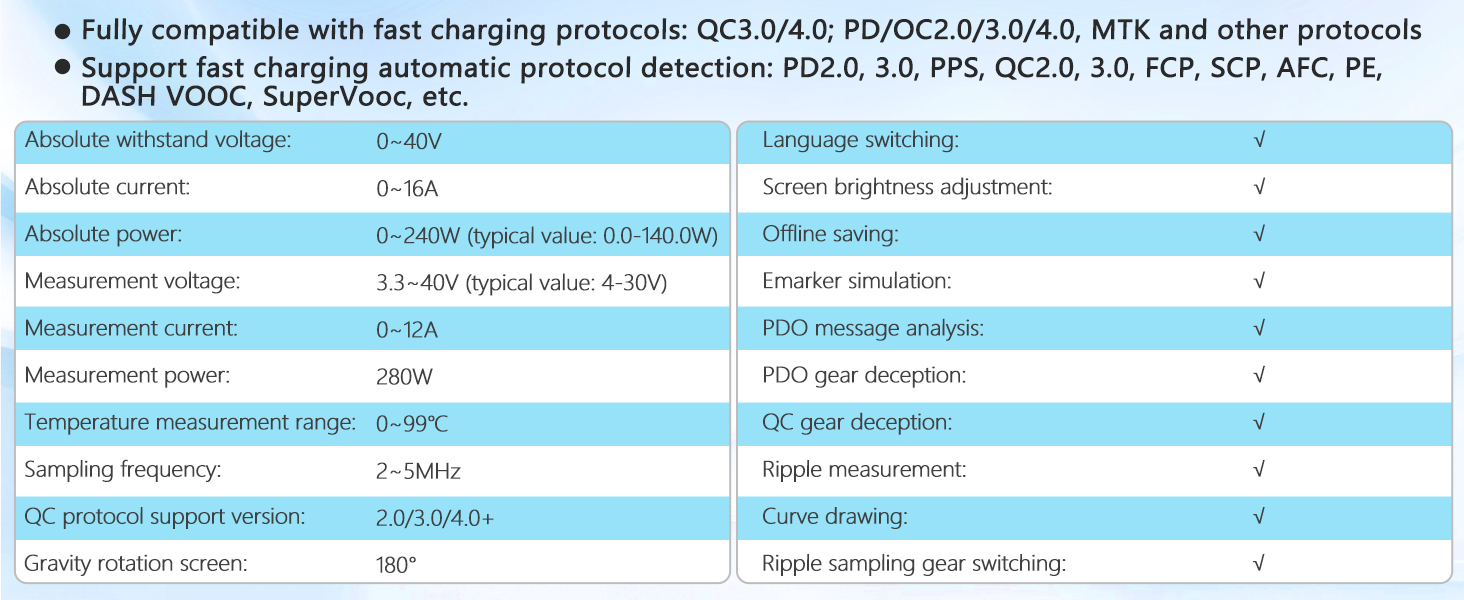 USB C POWER TESETER