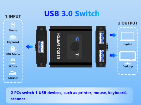 USB Switch