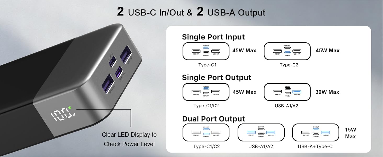 2usb c 2usb a ports