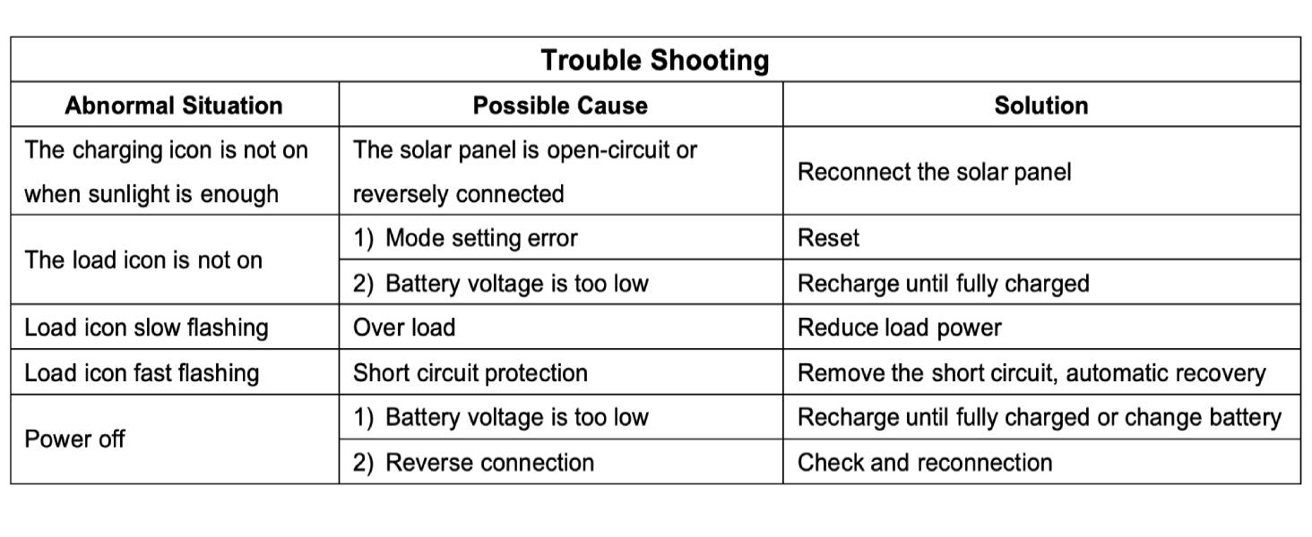 trouble shooting