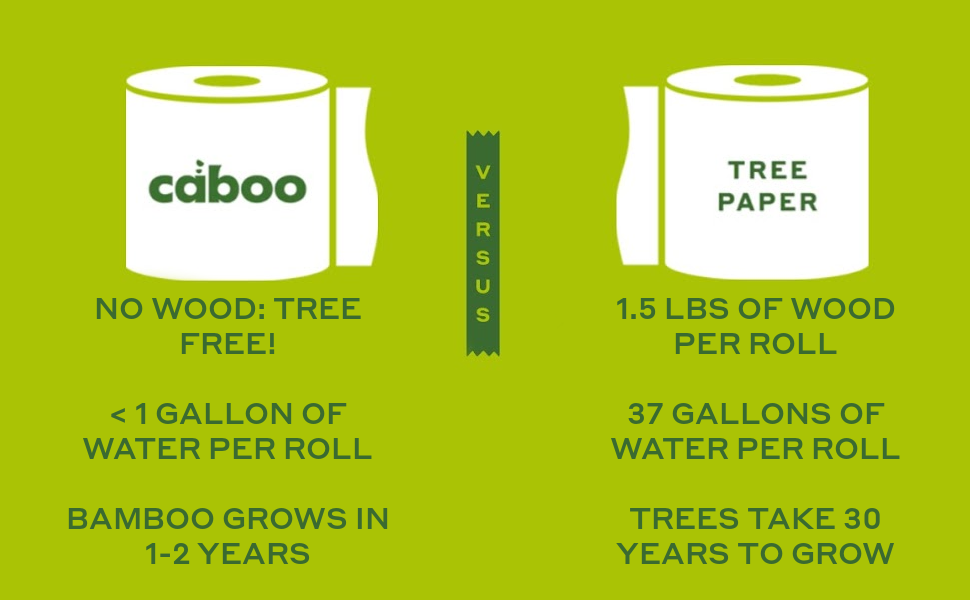 Caboo Bamboo vs Tree