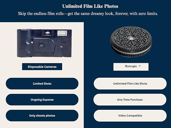 disposable cameras for parties pocket lens retropie lens vintage digital camera disposable camera