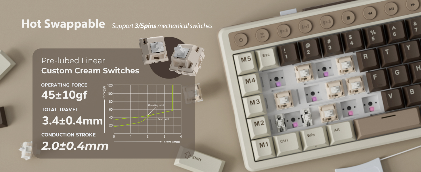 hot swappable