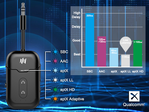 bluetooth transmitter for tv audio